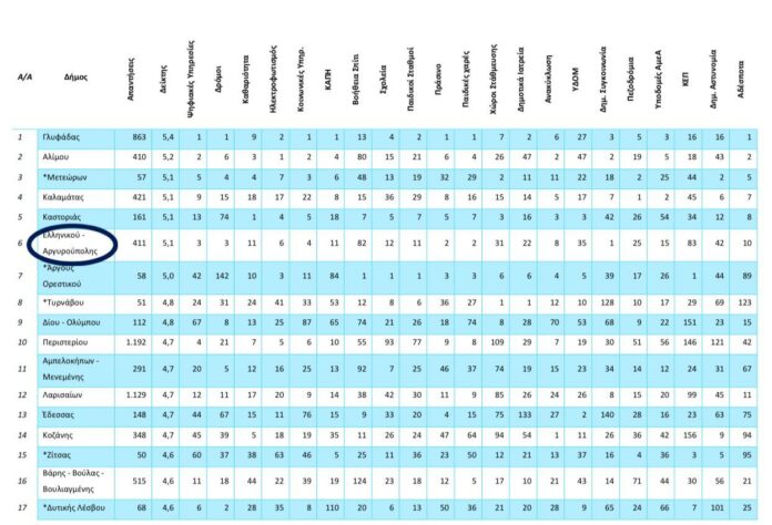 Εθνική Έρευνα Αξιολόγησης Δημοσίων Υπηρεσιών